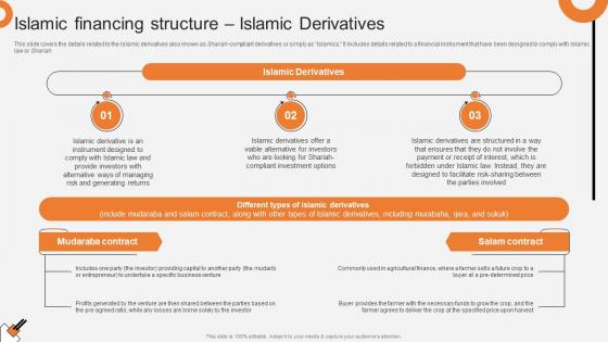 Islamic Financing Structure Islamic Derivatives Non Interest Finance Fin SS V