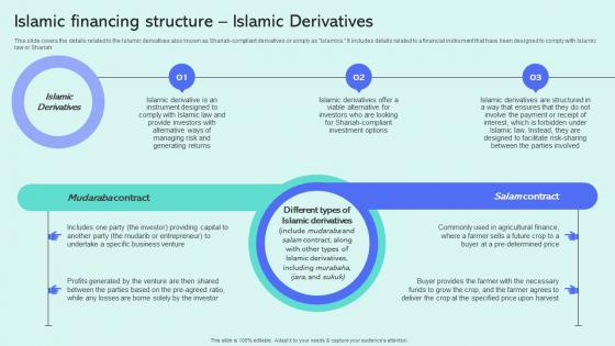 Islamic Financing Structure Islamic Derivatives Shariah Compliant Finance Fin SS V