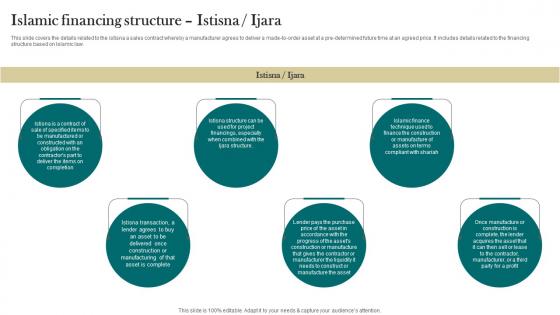 Islamic Financing Structure Istisna Ijara Interest Free Finance Fin SS V