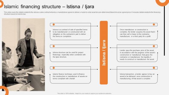 Islamic Financing Structure Istisna Ijara Non Interest Finance Fin SS V
