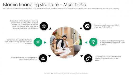 Islamic Financing Structure Murabaha Everything You Need To Know About Islamic Fin SS V