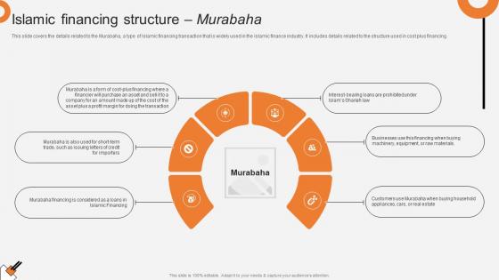 Islamic Financing Structure Murabaha Non Interest Finance Fin SS V
