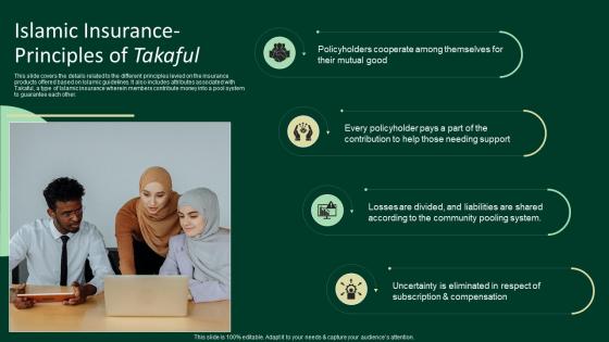 Islamic Insurance Principles Of Takaful A Complete Understanding Fin SS V