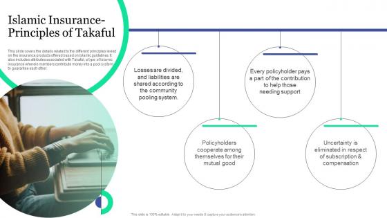 Islamic Insurance Principles Of Takaful Islamic Banking And Finance Fin SS V