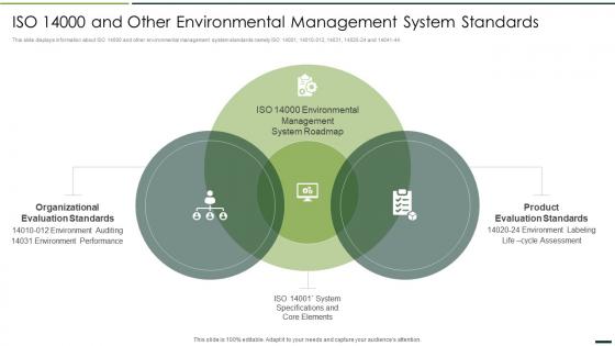 Iso 14000 And Other Environmental Management Quality Assurance Plan And Procedures Set 2