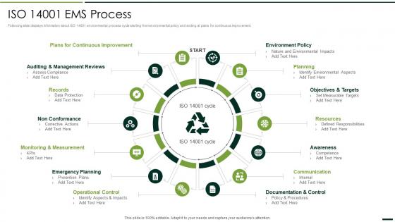 Iso 14001 Ems Process Quality Assurance Plan And Procedures Set 2