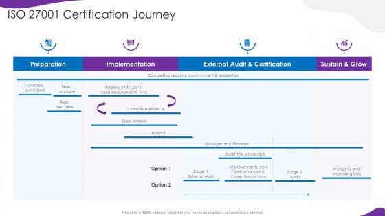 Iso 27001 Certification Journey Information Security And Iso 27001