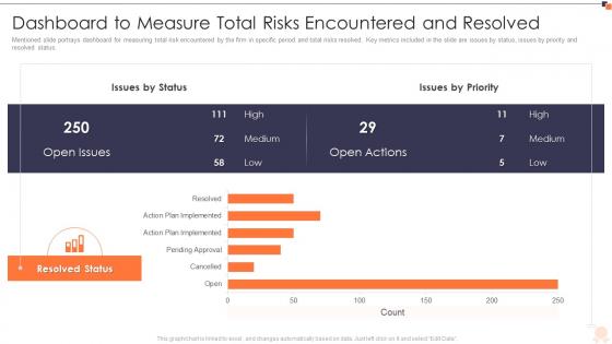 Iso 27001 dashboard to measure total risks encountered and resolved ppt demonstration