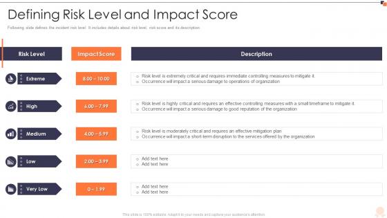 Iso 27001 defining risk level and impact score ppt themes
