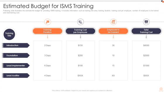 Iso 27001 estimated budget for isms training ppt portrait