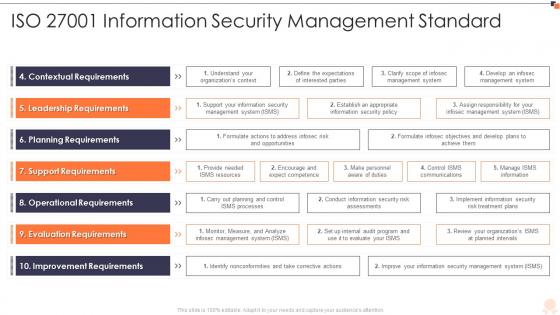 Iso 27001 information security management standard ppt ideas