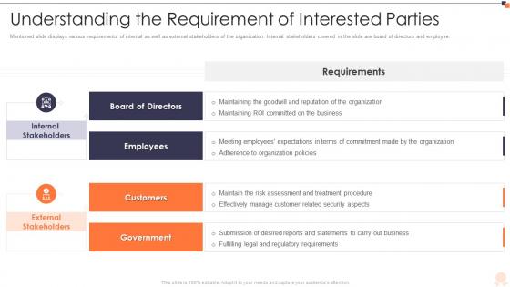 Iso 27001 understanding the requirement of interested parties ppt guidelines