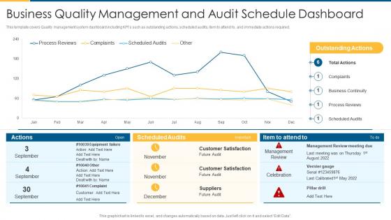 Iso 9001 business quality management and audit schedule dashboard