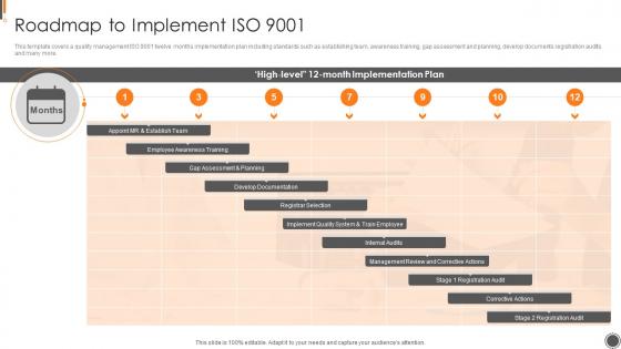 ISO 9001 Certification Process Roadmap To Implement ISO 9001 Ppt Download