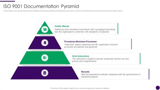 ISO 9001 Documentation Pyramid How To Achieve ISO 9001 Certification Ppt Ideas