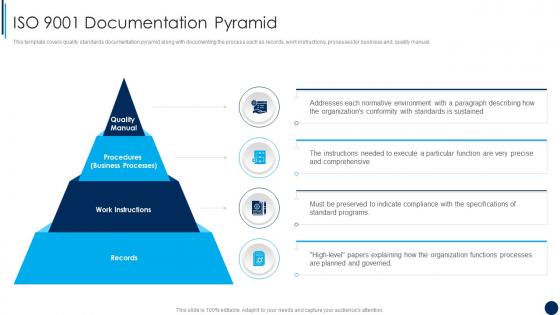 ISO 9001 Documentation Pyramid ISO 9001 Quality Management Ppt Demonstration