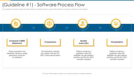Iso 9001 software process flow