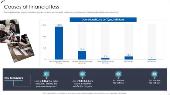 ISO 9001 Standard Causes Of Financial Loss Ppt Background