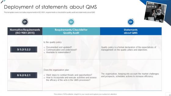ISO 9001 Standard Deployment Of Statements About QMS Ppt Ideas