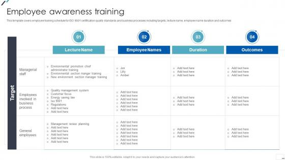 ISO 9001 Standard Employee Awareness Training Ppt Download