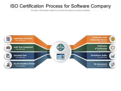 Iso certification process for software company