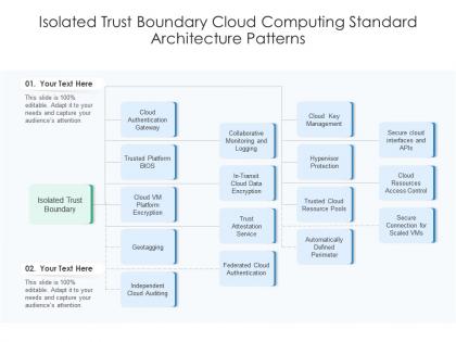 Isolated trust boundary cloud computing standard architecture patterns ppt diagram