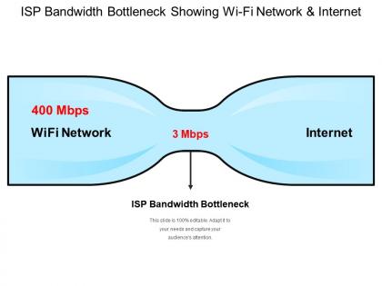 Isp bandwidth bottleneck showing wi fi network and internet