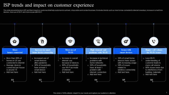 ISP Trends And Impact On Customer Experience