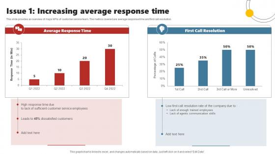 Issue 1 Increasing Average Response Time Enhancing Customer Experience Using Improvement