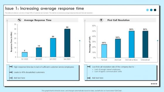 Issue 1 Increasing Average Response Time Improvement Strategies For Support