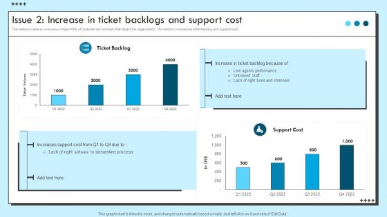 Issue 2 Increase In Ticket Backlogs And Support Cost Improvement Strategies For Support