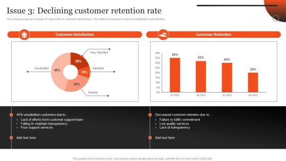 Issue 3 Declining Customer Retention Rate Plan Optimizing After Sales Services