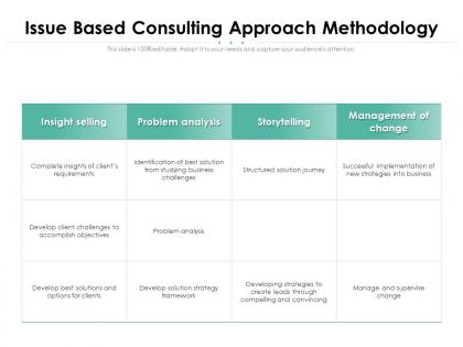Issue based consulting approach methodology
