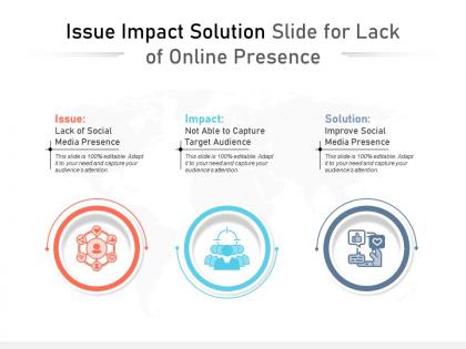 Issue impact solution slide for lack of online presence