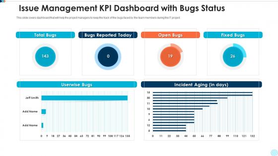 Issue management kpi dashboard with bugs status