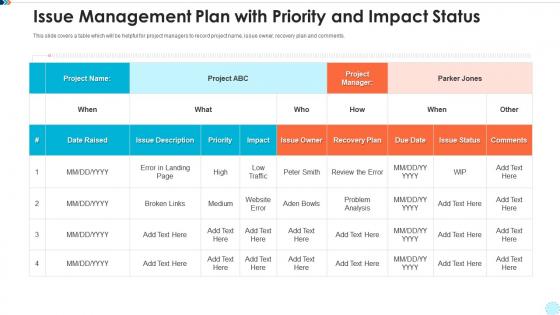 Issue management plan with priority and impact status