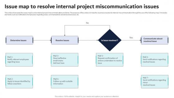 Issue Map To Resolve Internal Project Miscommunication Issues
