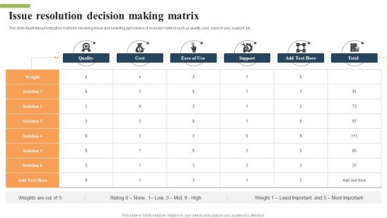 Issue Resolution Decision Making Matrix