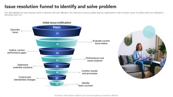 Issue Resolution Funnel To Identify And Solve Problem