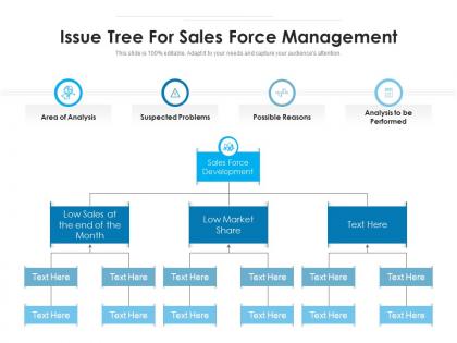 Issue tree for sales force management