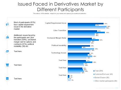Issued faced in derivatives market by different participants