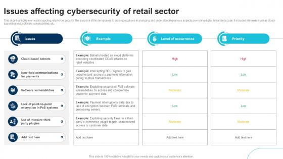 Issues Affecting Cybersecurity Of Retail Sector