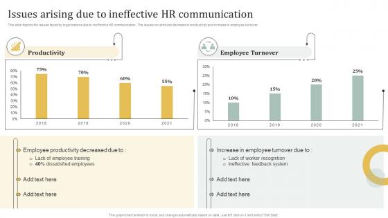Issues Arising Due To Ineffective HR Communication Employee Engagement HR Communication Plan