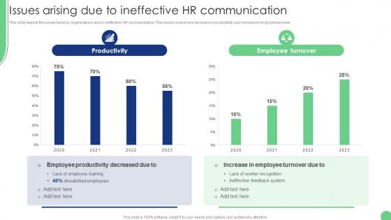 Issues Arising Due To Ineffective HR Communication Implementation Of Human Resource Communication