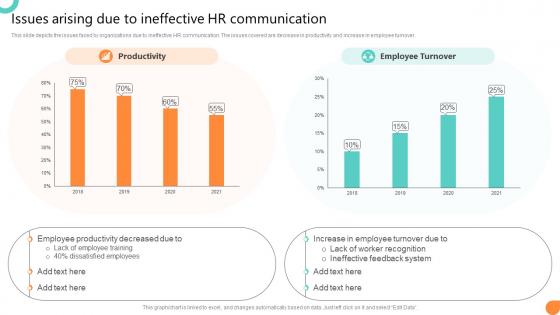 Issues Arising Due To Ineffective HR Communication Workforce Communication HR Plan