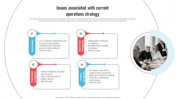Issues Associated With Current Operations Strategic Operations Management Techniques To Reduce Strategy SS V
