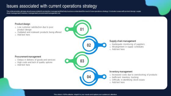 Issues Associated With Current Operations Strategy Building Comprehensive Plan Strategy And Operations MKT SS V
