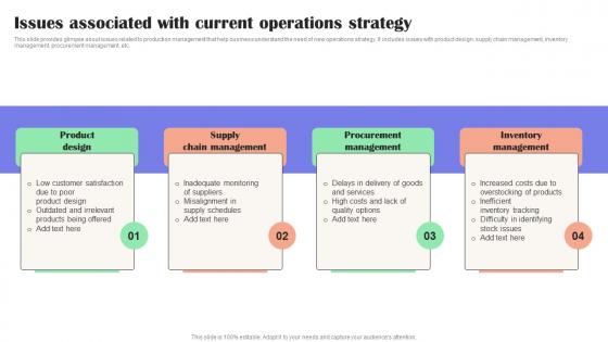 Issues Associated With Current Operations Strategy Effective Guide To Reduce Costs Strategy SS V