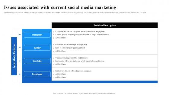 Issues Associated With Current Social Media Marketing Facebook Advertising Strategy SS V
