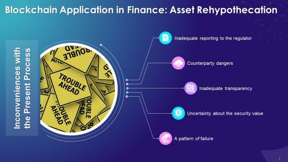 Issues Concerning The Current State Of Asset Rehypothecation Training Ppt